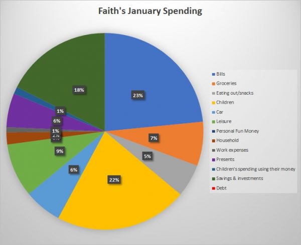 The Spending Diary Challenge - Mrs Mummypenny Vrs Much More With Less