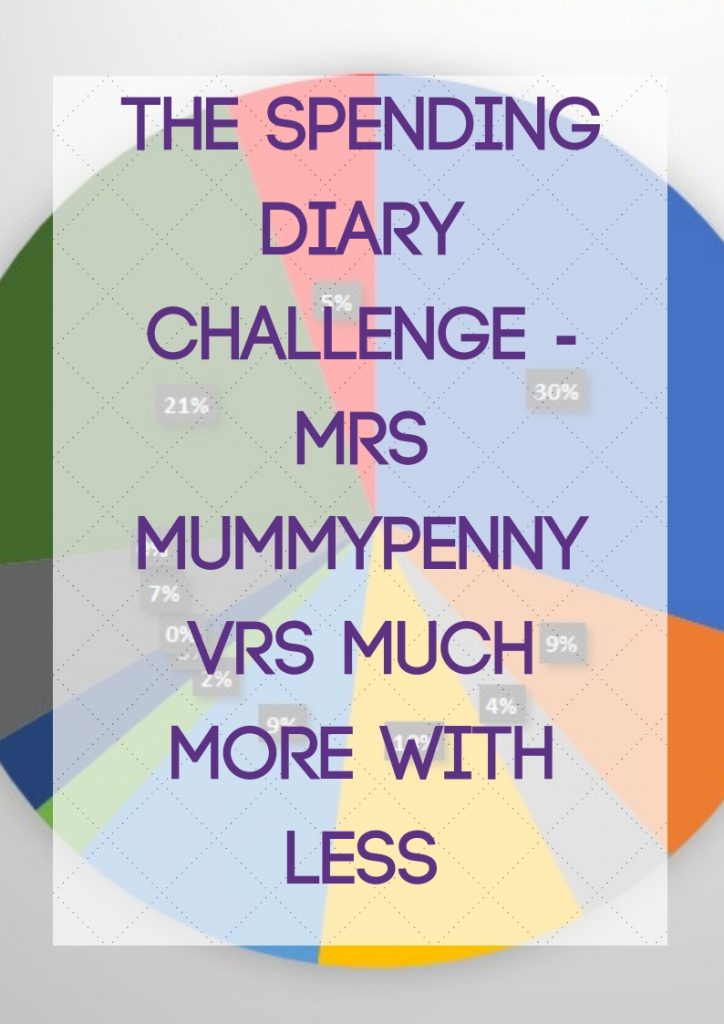 Spending diary challenge