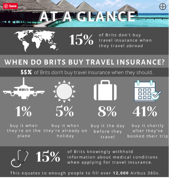When do Brits buy travel insurance